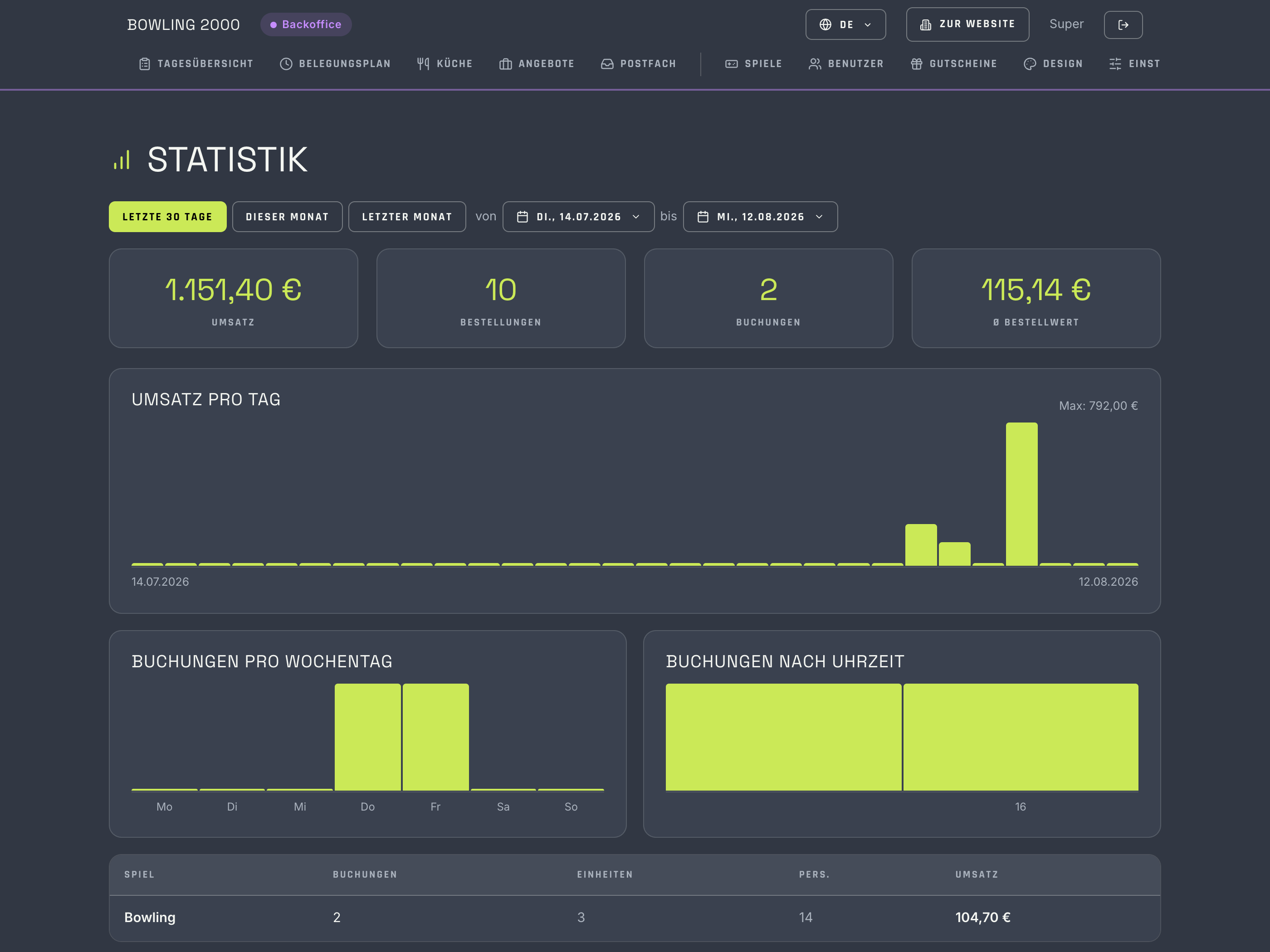 Statistik-Dashboard