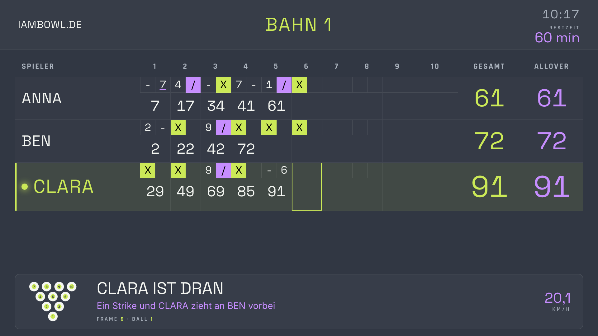 Bahnmonitor mit Scoreboard, Pin-Grafik und Live-Kommentar